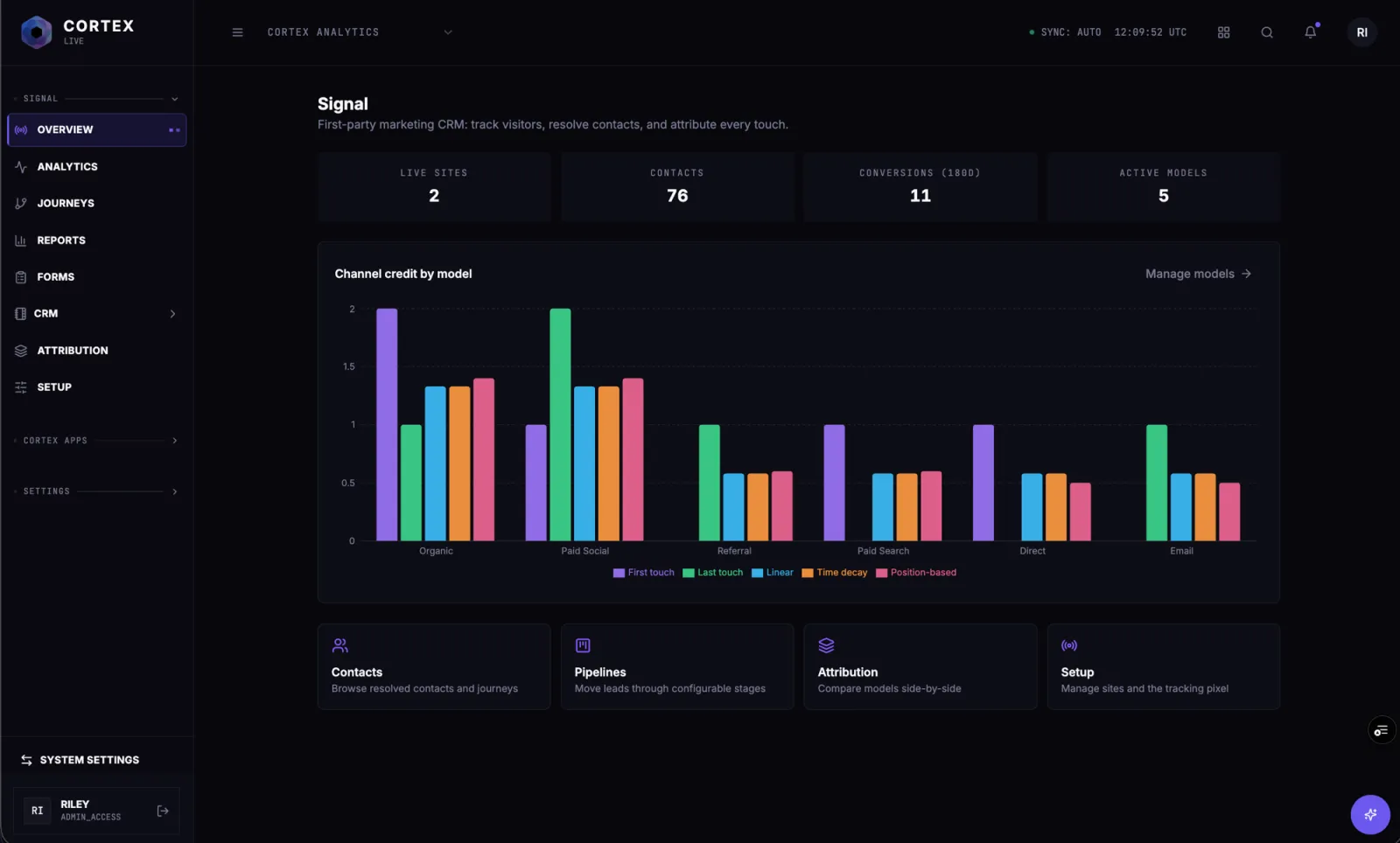 Signal overview: 76 resolved contacts, channel credit compared across five attribution models